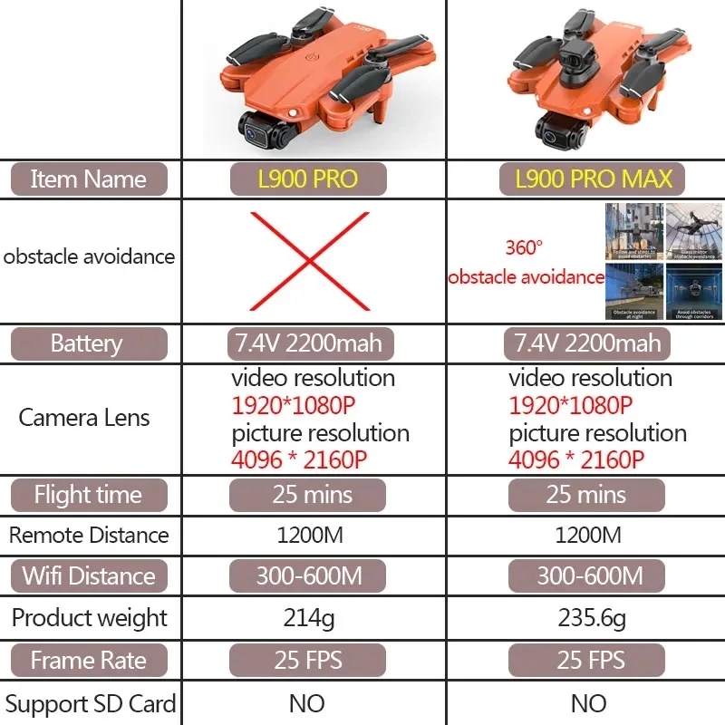 L900 Pro MAX GPS Drone 4K Prof - Rc Helicopter Electric บทวิจารณ์และราคา